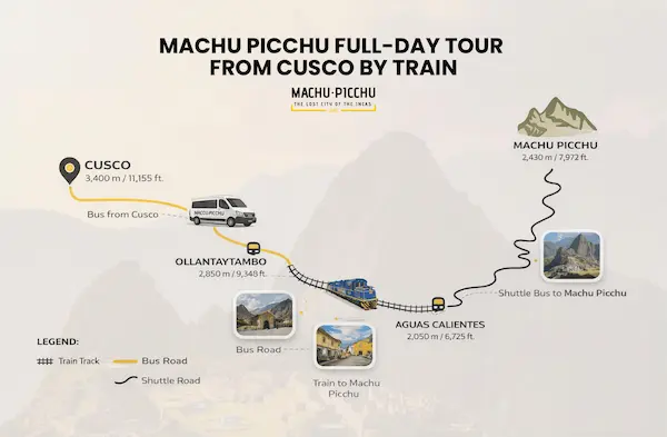 Planning a Cusco train to Machu Picchu journey including routes and travel logistics